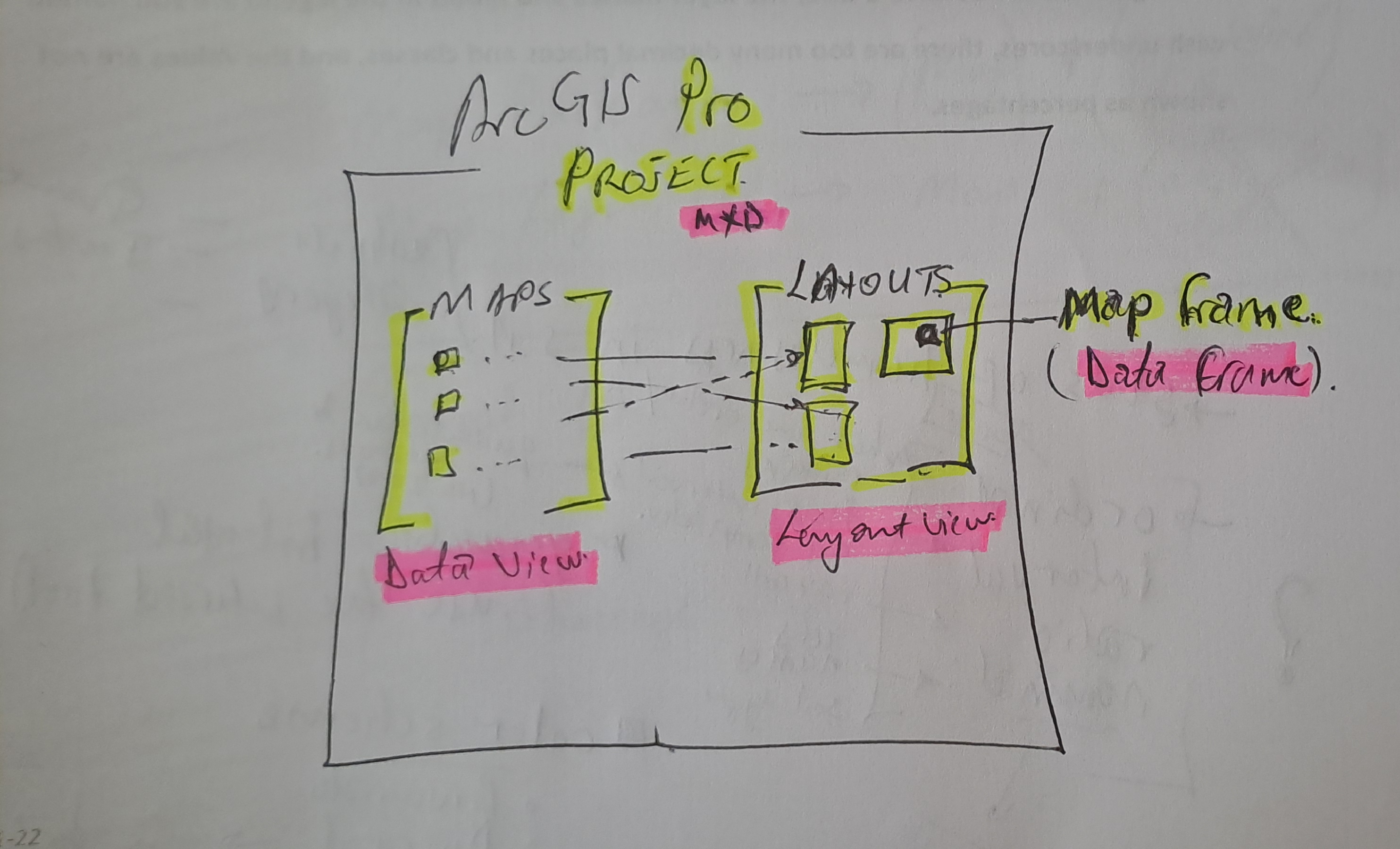 Pro vs ArcMap